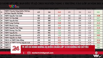 TP. Hồ Chí Minh không hạ điểm chuẩn lớp 10 dù không đủ chỉ tiêu | VTV24