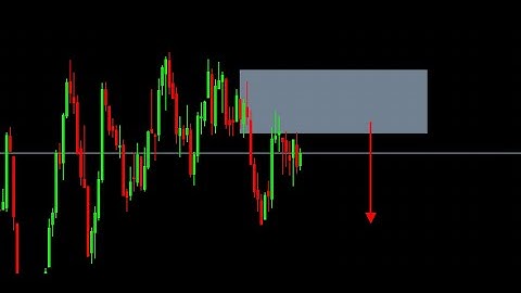 Volatility Index: The ultimate scalping guide!!!!