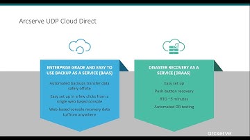 Arcserve UDP Cloud Direct - Technical Overview and Demo