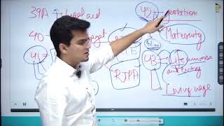 Part 2 Of Mnemonic For Remembering Dpsp