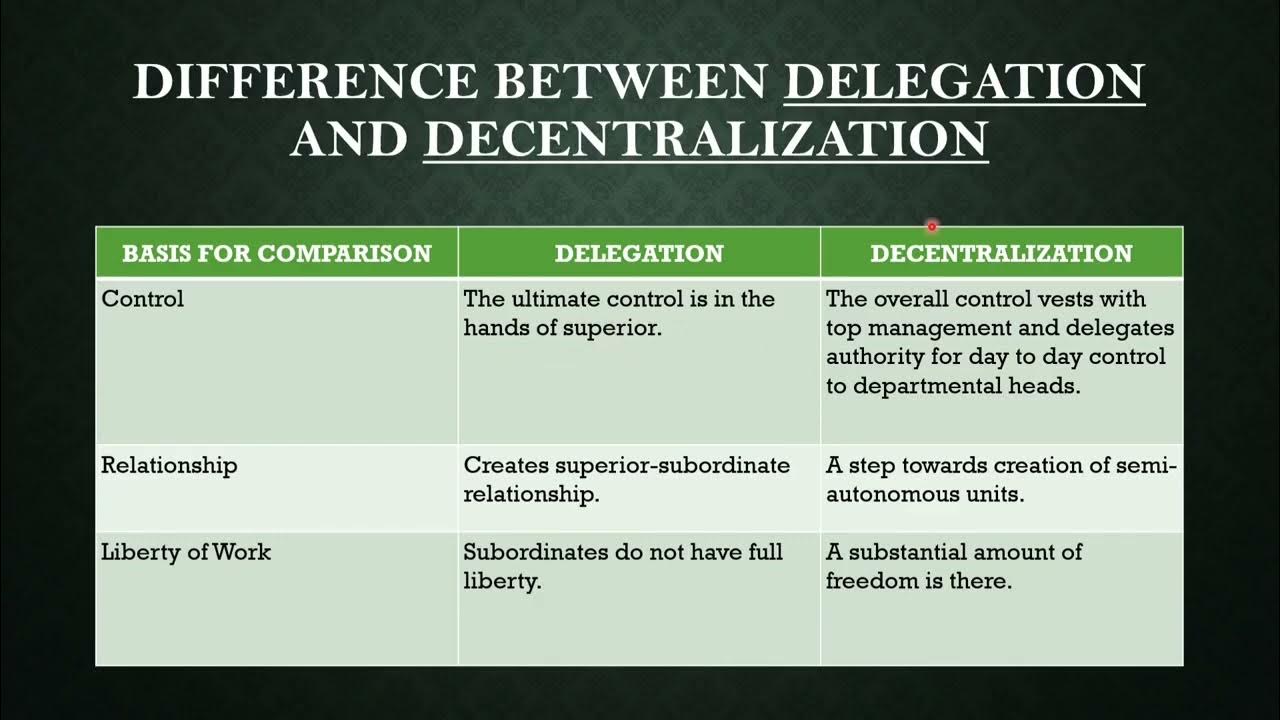 Difference between delegation decentralization business studies class
