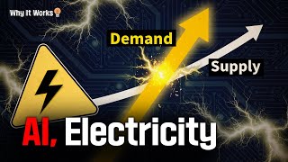 AI Power Demand Surges in 2026—What Comes Next? | Why It Works