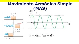 Simple Harmonic Motion (SHM) - Explanation and example Simple Harmonic Motion (SHM) - Explanation and example