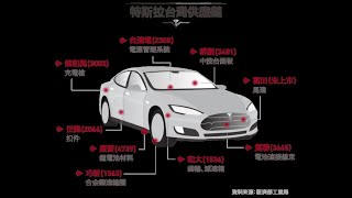 全球汽車扣件產業競爭升級！世德（2066）如何擴大市場優勢？