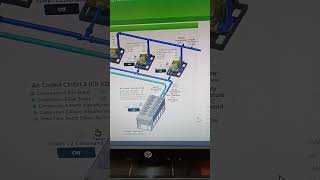 chiller plant monitoring operation from bms workstation