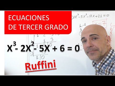 Video: ¿Qué es el polinomio de tercer grado?