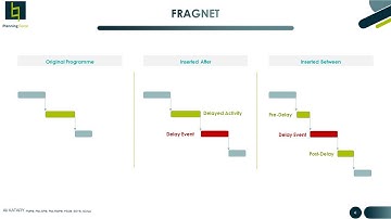 Fragnet