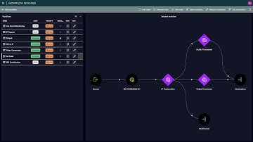 DataMiner MediaOps.LIVE - Workflow Designer
