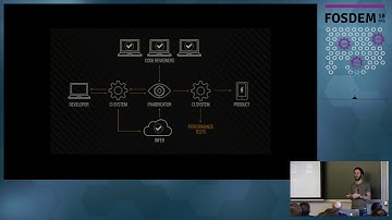 Finding inter-procedural bugs at scale with Infer static analyzer