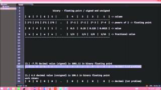 Binary Tutorial: Floating Point Numbers