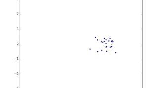 Particle Swarm Optimization animation