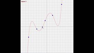Interactive Polynomial Curve Fitting Visualization