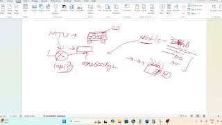 IP Packet Length 1500 Byte | GATE CSE PYQ 2018