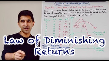Y2 1) Law of Diminishing Returns