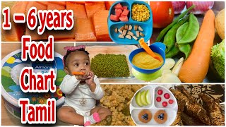 Full Day Food Chart For 1 - 6 Years old babies/BabyFoodChartinTamil/Babies Healthy Food Chart Tamil
