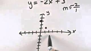Ch 3 Ex 14 Blitzer Introductory and Intermediate Algebra