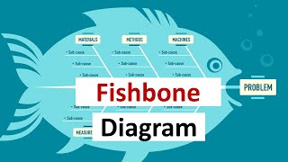 Fishbone diagrams (Ishikawa diagrams) explained in 2 minutes screenshot 3