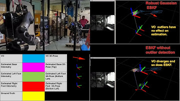 Robust Gaussian Error-State Kalman Filtering for Humanoid Robot Walking
