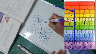 شرح مبسط لل fractions wall /Grade 5 /math