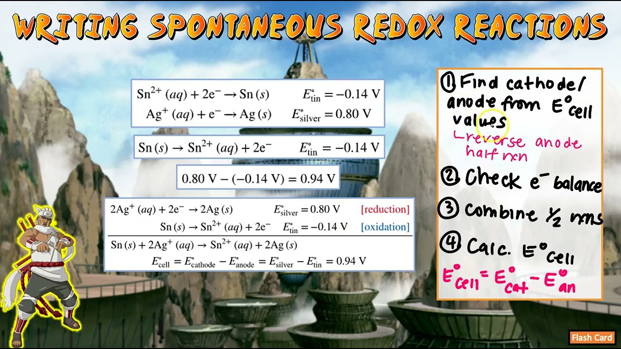 Writing Spontaneous Reactions & Example