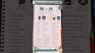 Digital Radiography vs Computed Radiography, #easytoremember 👍❤️ #radiology #science #xray #ctscan