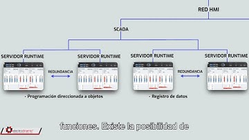 Capítulo 1. Automatización de Proceso Industrial