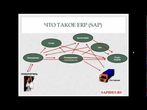 Видео: ERP ба MRP нь юуг илэрхийлдэг вэ?