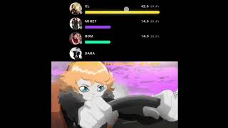 2NE1 - HATE YOU(Japanese Version) Line distribution with Japanese lyrics and translation!!