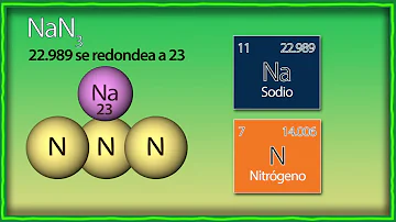 ¿Utiliza la química el cálculo?