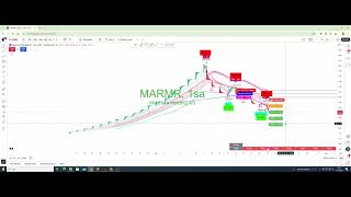 Download Lagu Maramara Holding Hisse Analizi #marmara #borsaistanbul #endeks #trade #bist #borsa MP3 Download Lagu Maramara Holding Hisse Analizi #marmara #borsaistanbul #endeks #trade #bist #borsa MP3