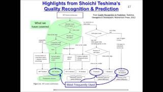 MODSIM WORLD 2016 - Pattern Recognition Using The Mahalanobis Taguchi System . . .