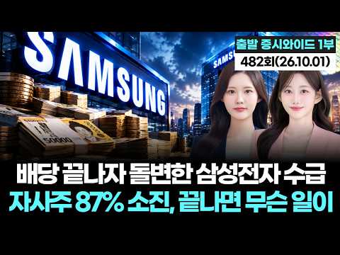 Samsung Electronics' Supply and Demand Shifts After Dividends... 87% of Treasury Shares Exhausted...
