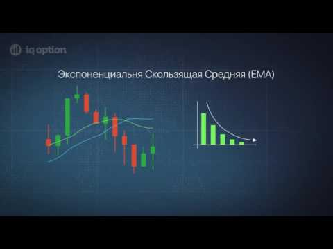 IQ Option - Индикатор скользящее среднее