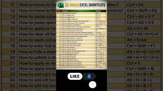 Excel Interview Questions & Shortcuts: 30 Master Keys for Daily Work