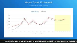 28 Hyland Street, 20 Butters Street   61 Hourigan Road, Morwell VIC 3840 | AuPropertyReport.Com