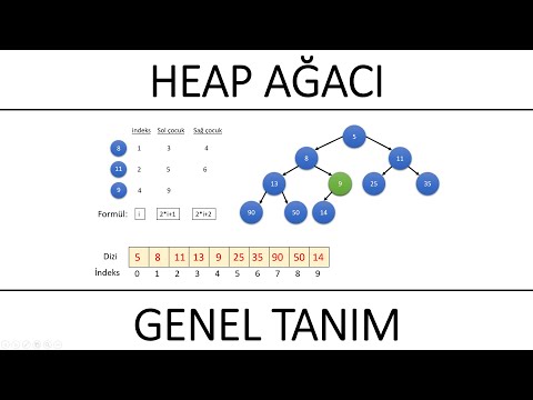 Video: İfade yapısı ağacı nedir?