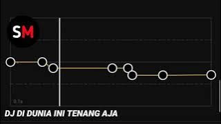 DJ Di Dunia Ini Tenang Aja 🎶- Edit Slow in Capcut