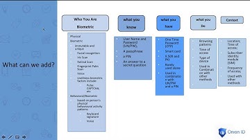 Easy multi factor authentication strategies and PCI DSS 3 21467212487