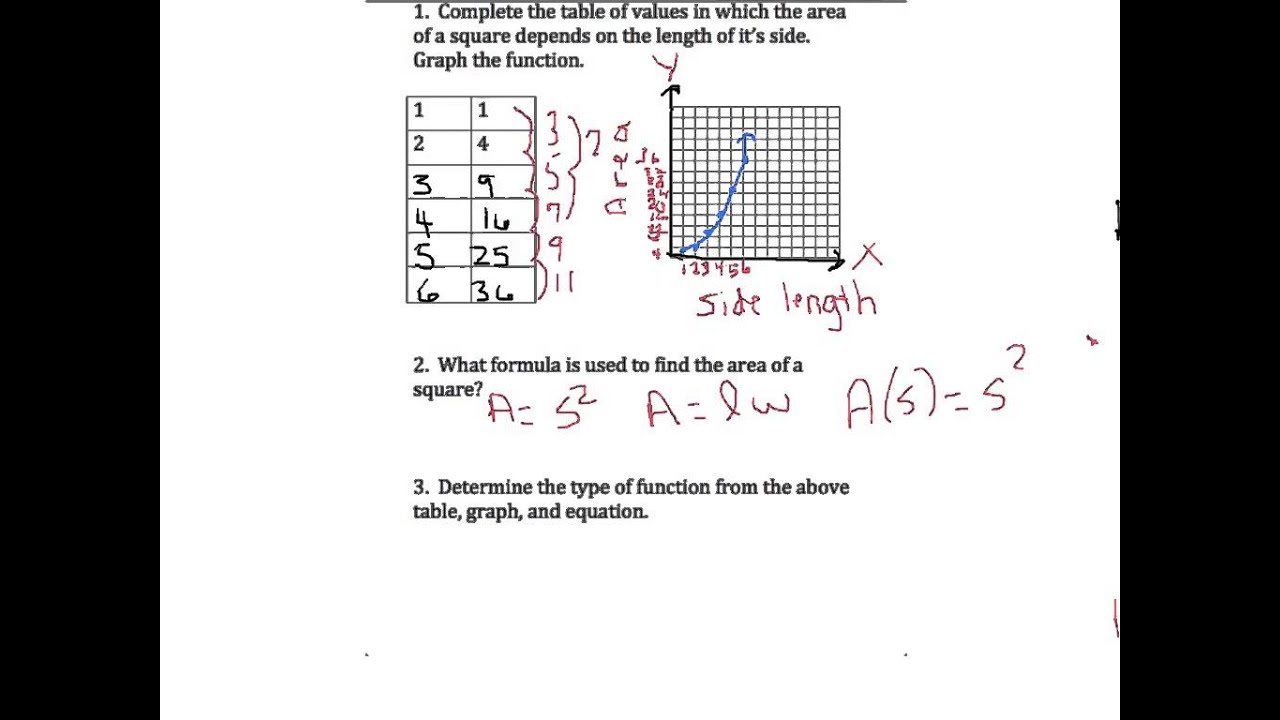 Linear Quadratic Exponential Tables Worksheet Answers Elcho Table