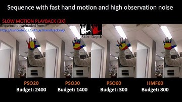 Hierarchical Particle Filtering for 3D Hand Tracking