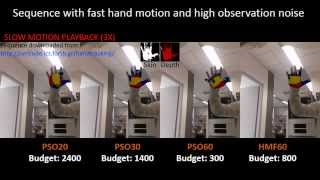 Hierarchical Particle Filtering for 3D Hand Tracking