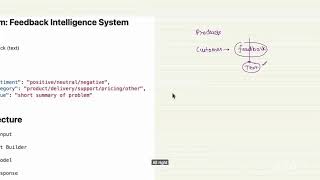 Day 3 | 5-Day Foundational Course on Data Science with Generative AI