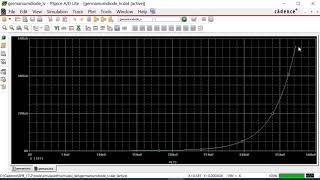 Germanium diode: I-V using PSpice AD Lite