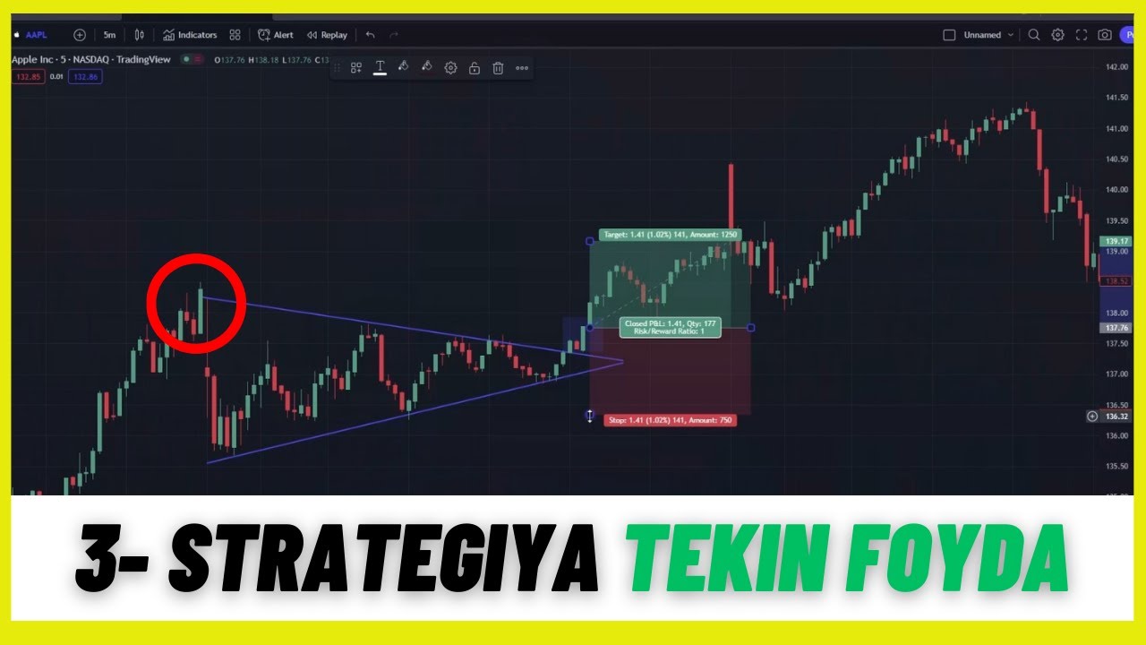 TREYDING TOP 15 STRATEGIYA - 4 Dars - YouTube