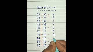 Table Of 224 tableof224  mathsab70