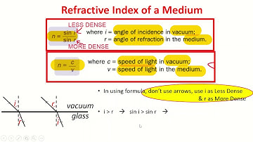 Refractive Index Calculation Checks