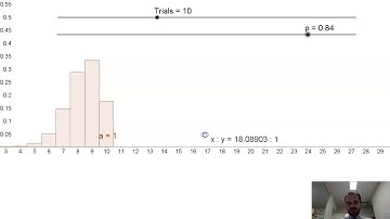 Developing Binomial Distribution Intuition
