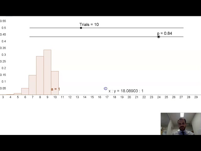 Developing Binomial Distribution Intuition