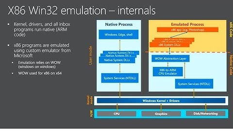 BUILD 2017: Microsoft demonstrates Windows 10 on ARM