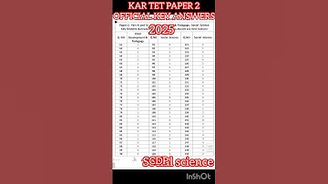 KAR TET PAPER 2 2025 OFFICIAL ANSWER KEY
